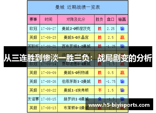 从三连胜到惨淡一胜三负：战局剧变的分析