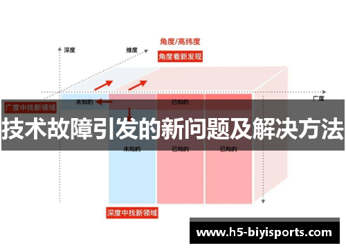 技术故障引发的新问题及解决方法